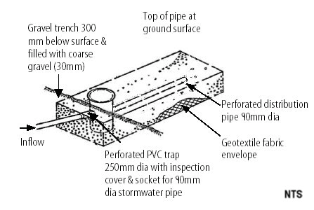 diagram of absorption trench