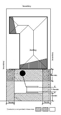 diagram showing example location and siting of an absorption disposal system