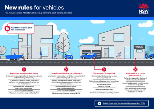 Infographic of new rules for vehicles